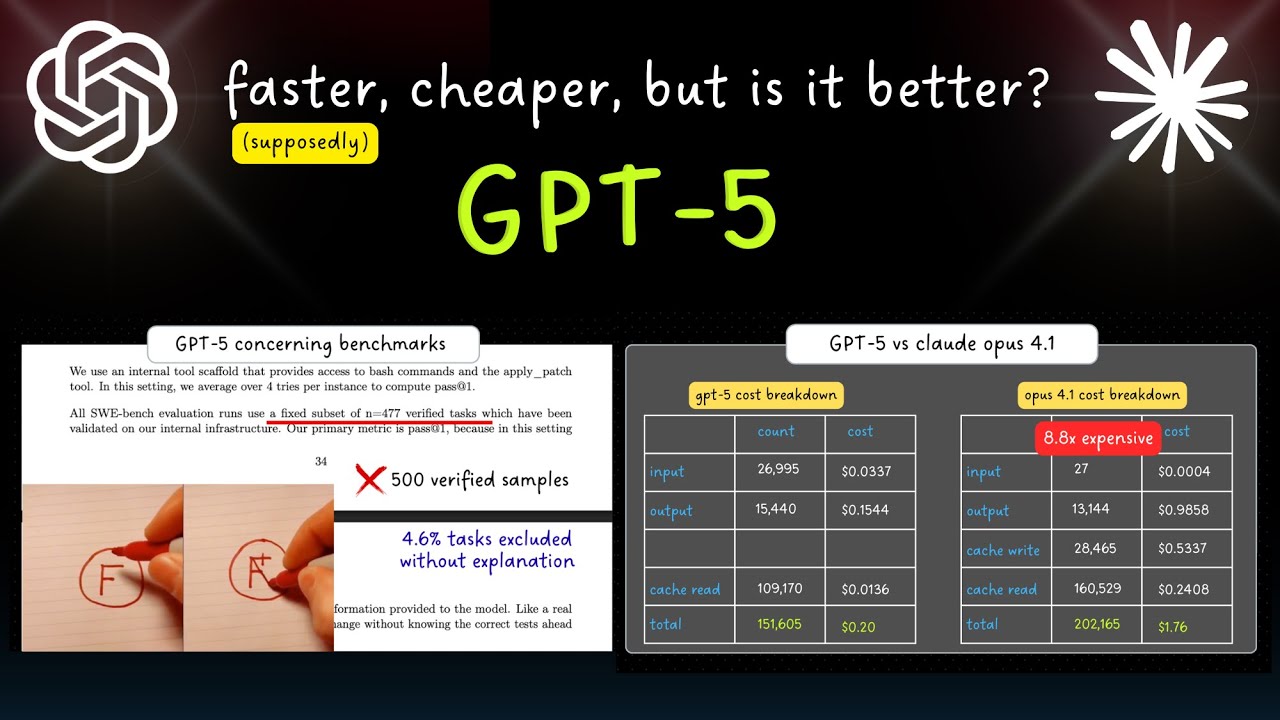 GPT-5 Test: 8x Cheaper Than Claude But…